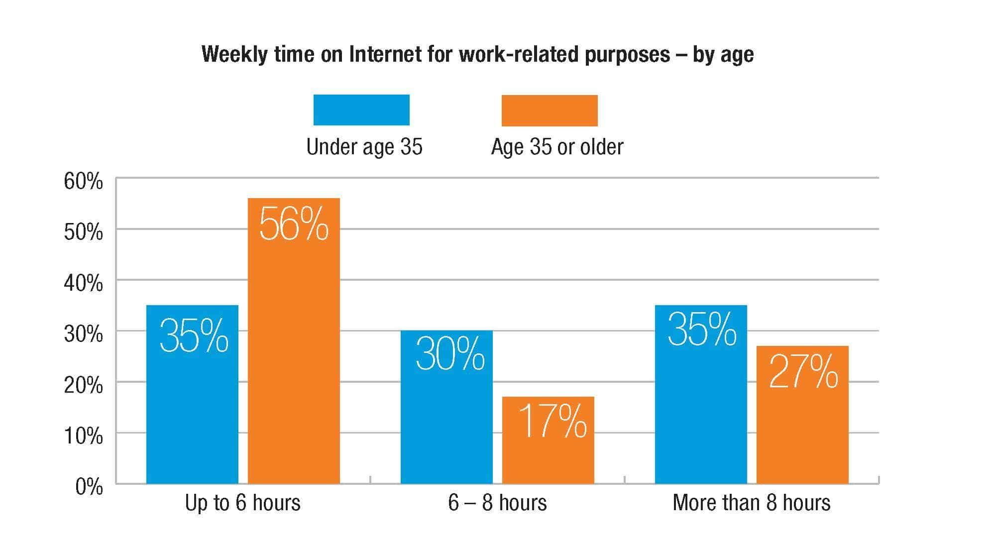 industrial_sales_buyer_internet_use