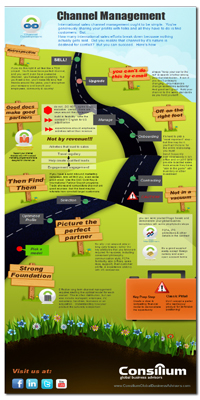 Channel_Management_InfoGraphic-1