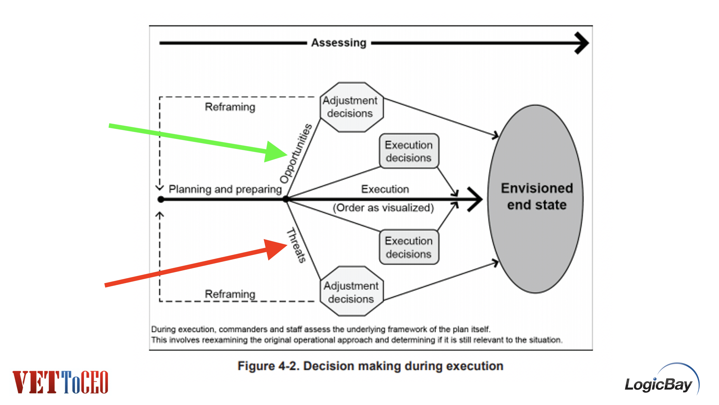 Crisis leadership and planning