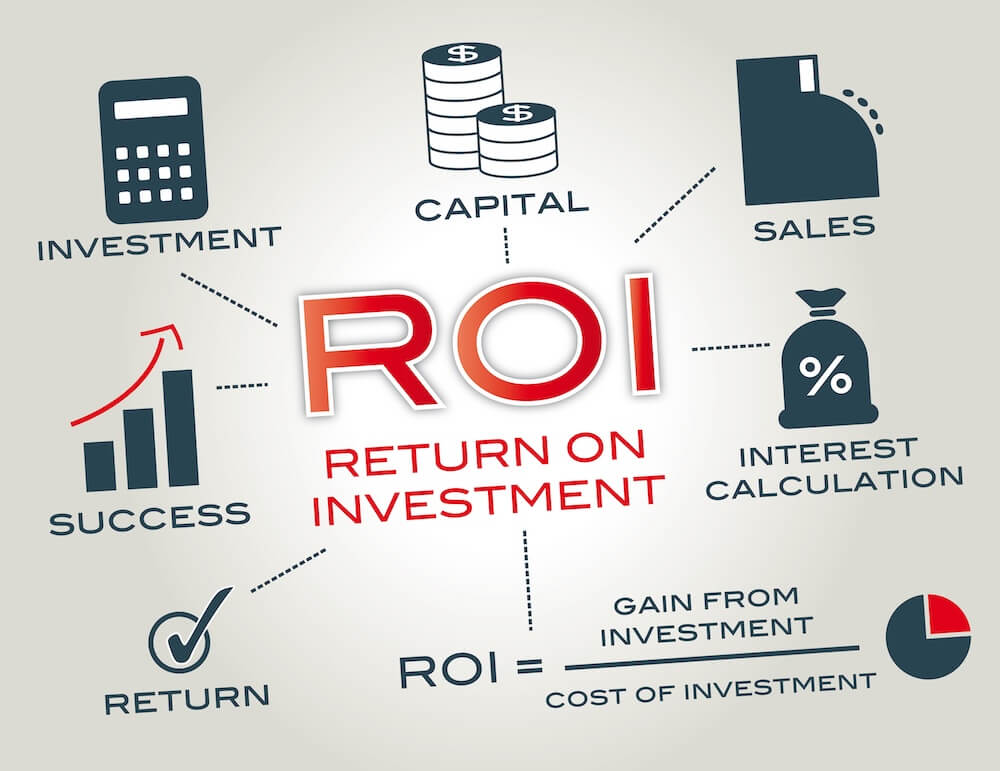 lead follow up must be consistent to optimize the ROI of lead generation investments