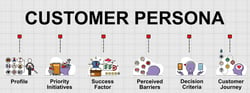 industrial sales leads should focus on key decision makers and qualified leads rather than lead generation tactics to boost lead count