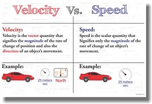 buyer intent data increases sales velocity