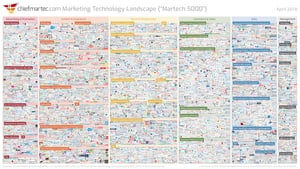 marketing_technology_landscape_2018_slide_600px