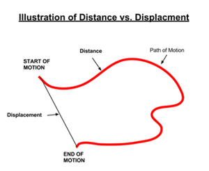 sales speed isn't as important as complex sales velocity.  intent data cna help sales and marketing teams translate buyer intent signals into actionalbe insights for the sales team