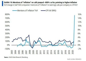 inflation impact on B2B strategy